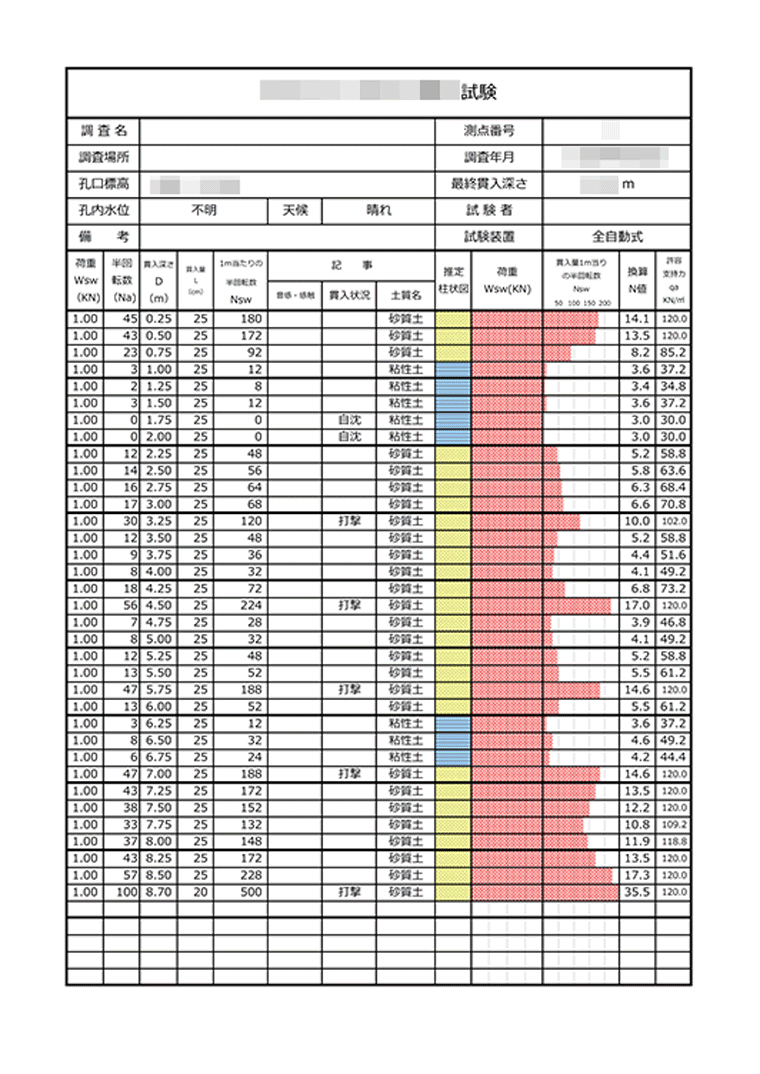 地盤調査資料データ化 帳票サンプル